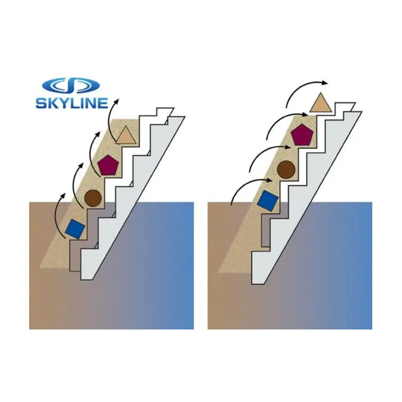 The Step Screen Cost-effective separation and transport o...