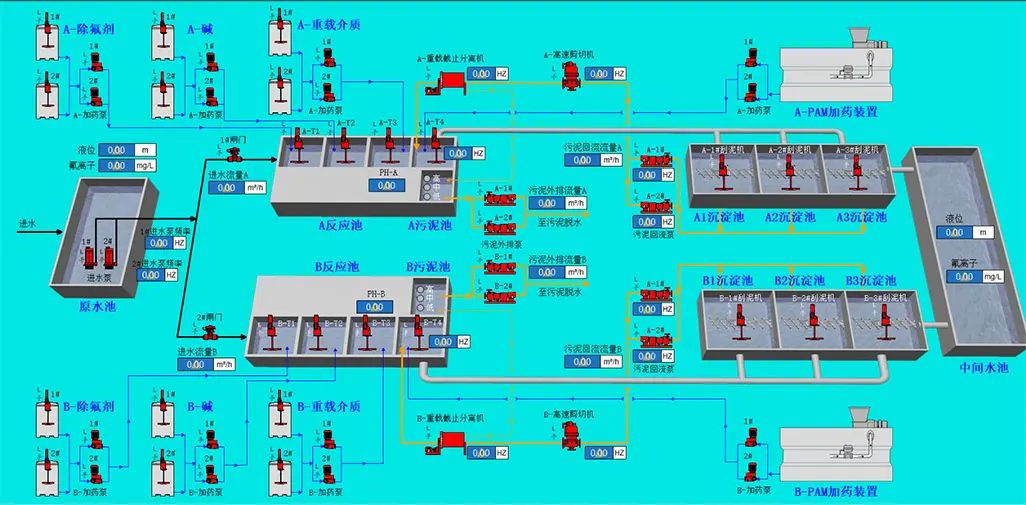news-3-2gfo