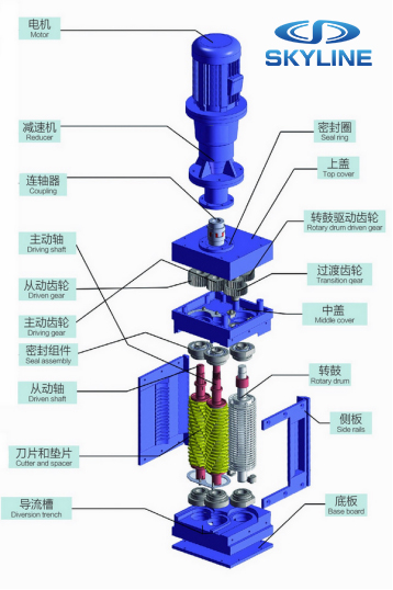 New-type-of-Wastewater-Grinder-3t8c
