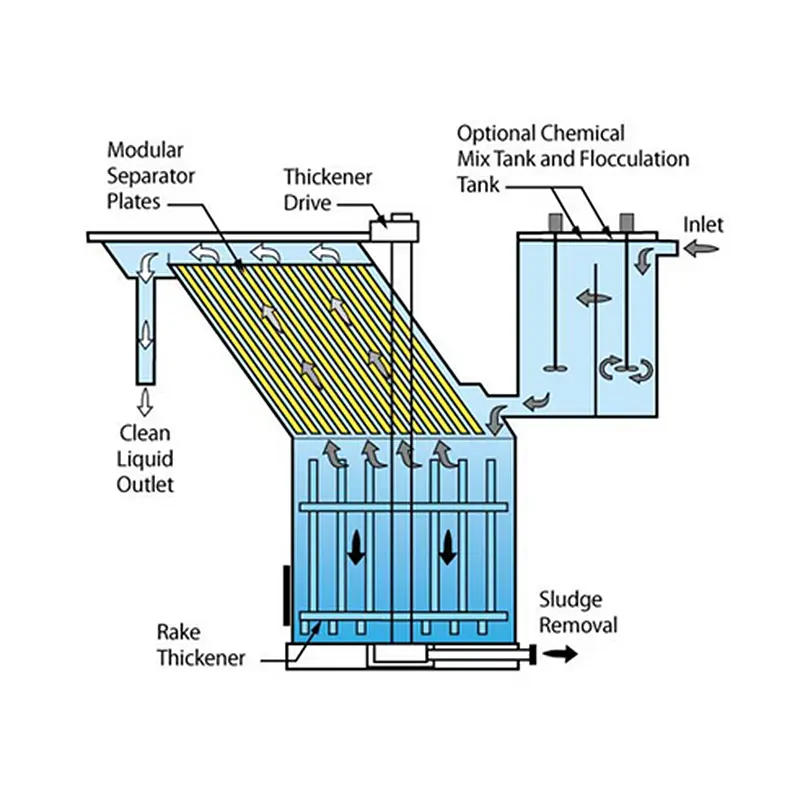 Lamella Clarifier for waste water treatment-product