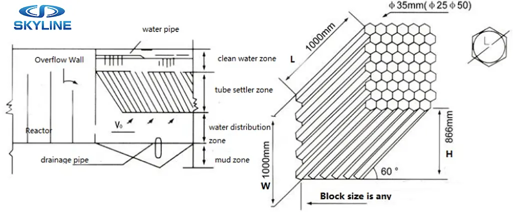 PP-and-PVC-material-Tube-settler-Media1-gn2